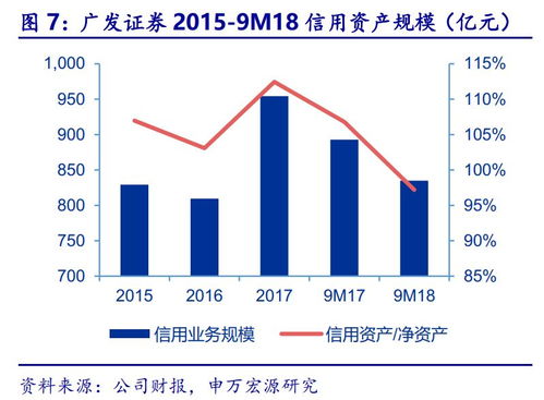 廣發證券三季報點評 股權承銷與權益投資短期承壓，財富管理與股權投資管理未來可期